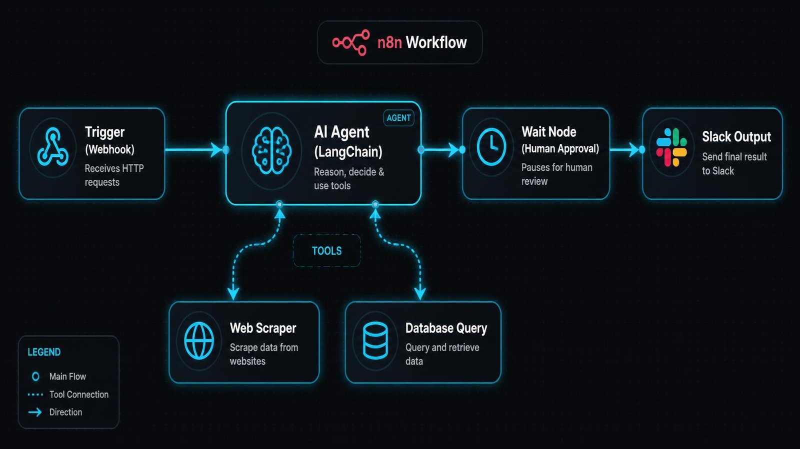 zapier ai agents review