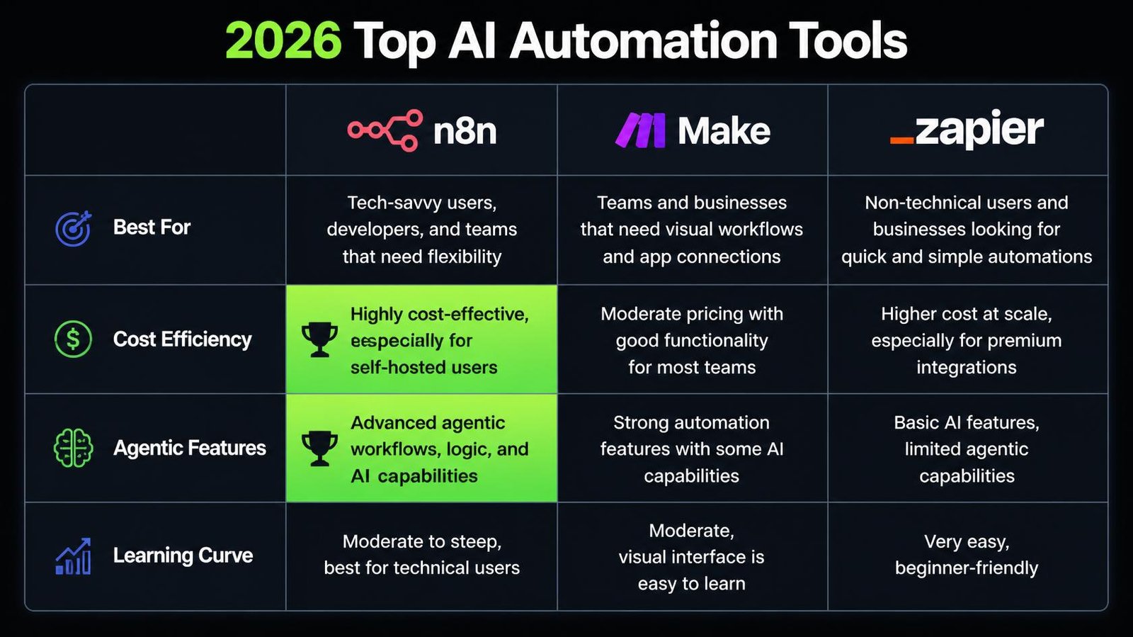 build ai agents