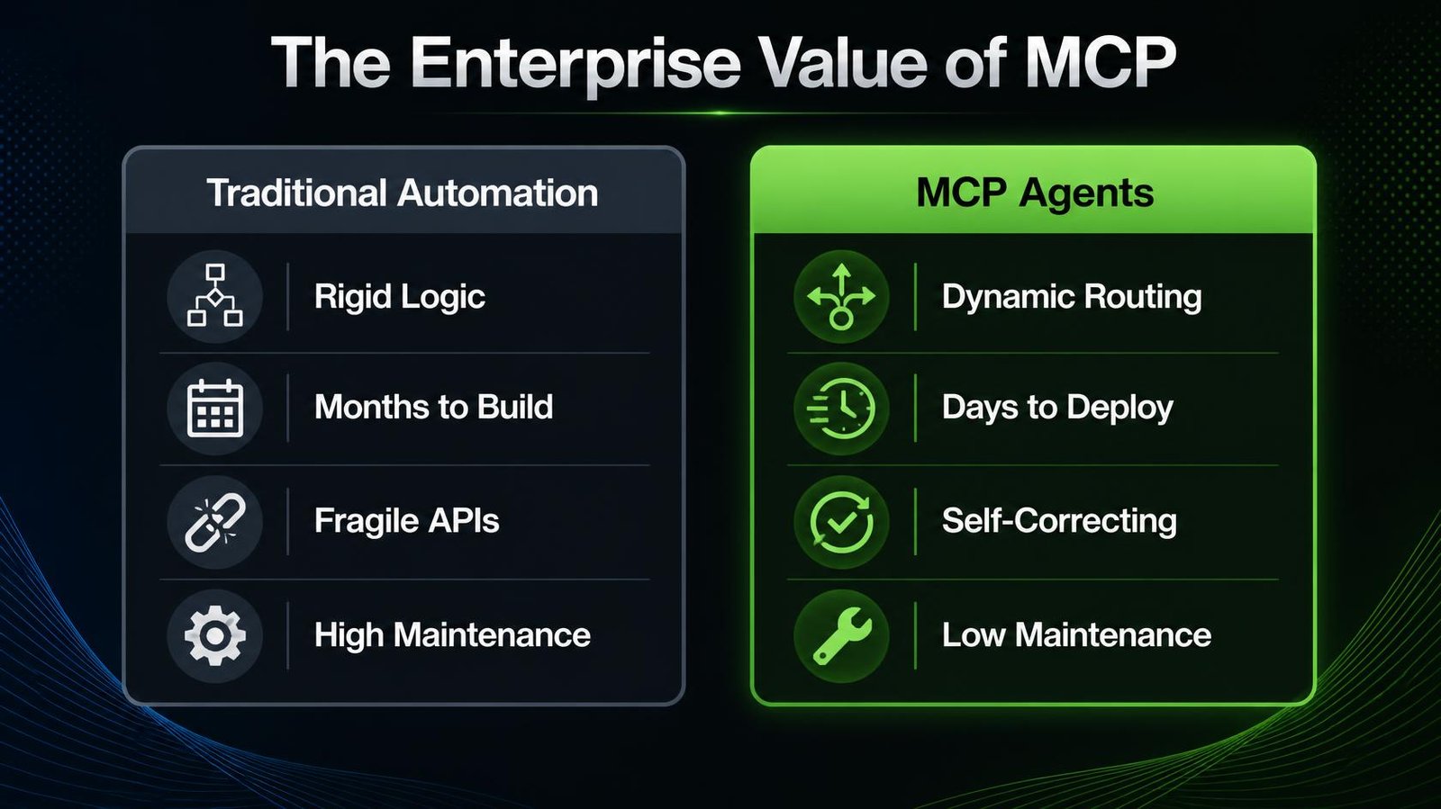 n8n mcp integration