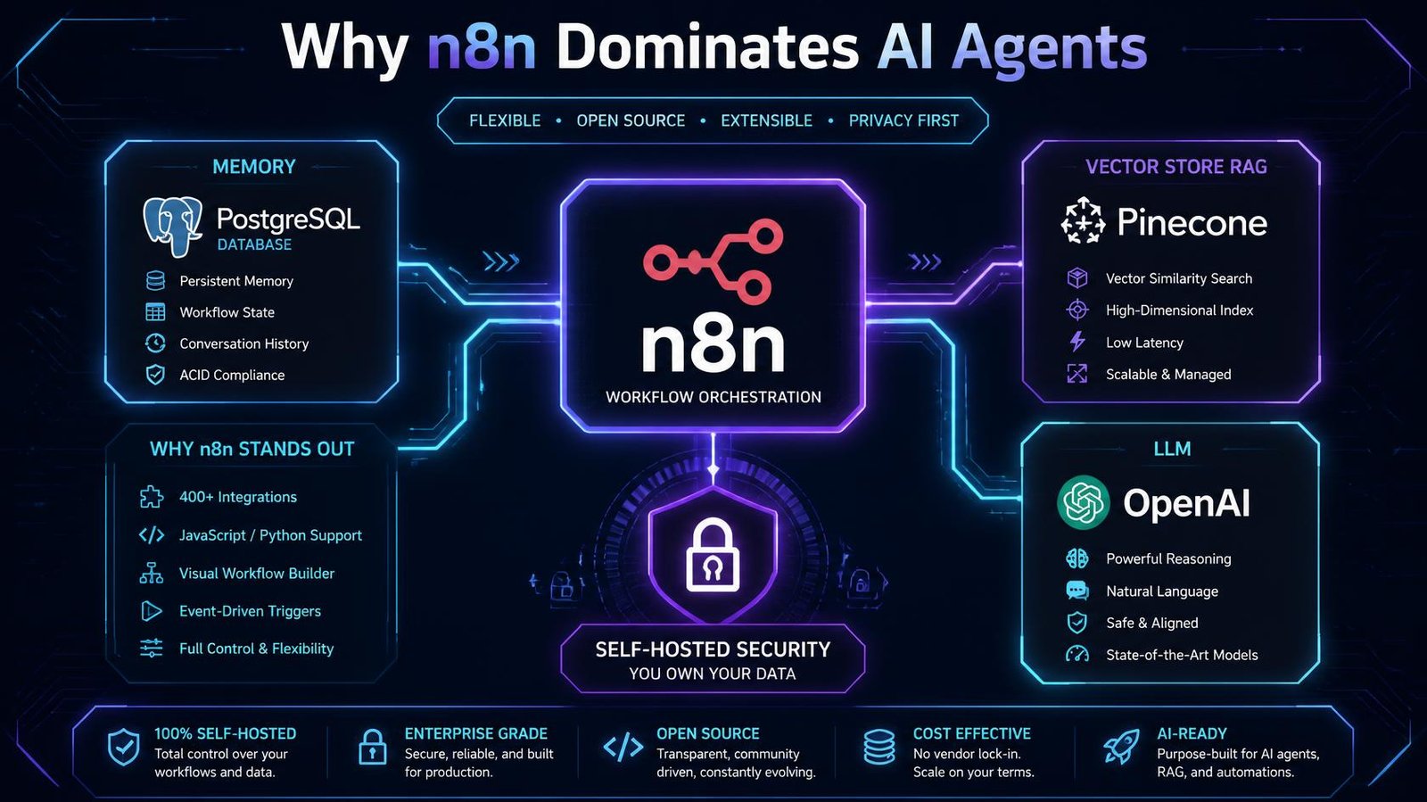 n8n alternatives