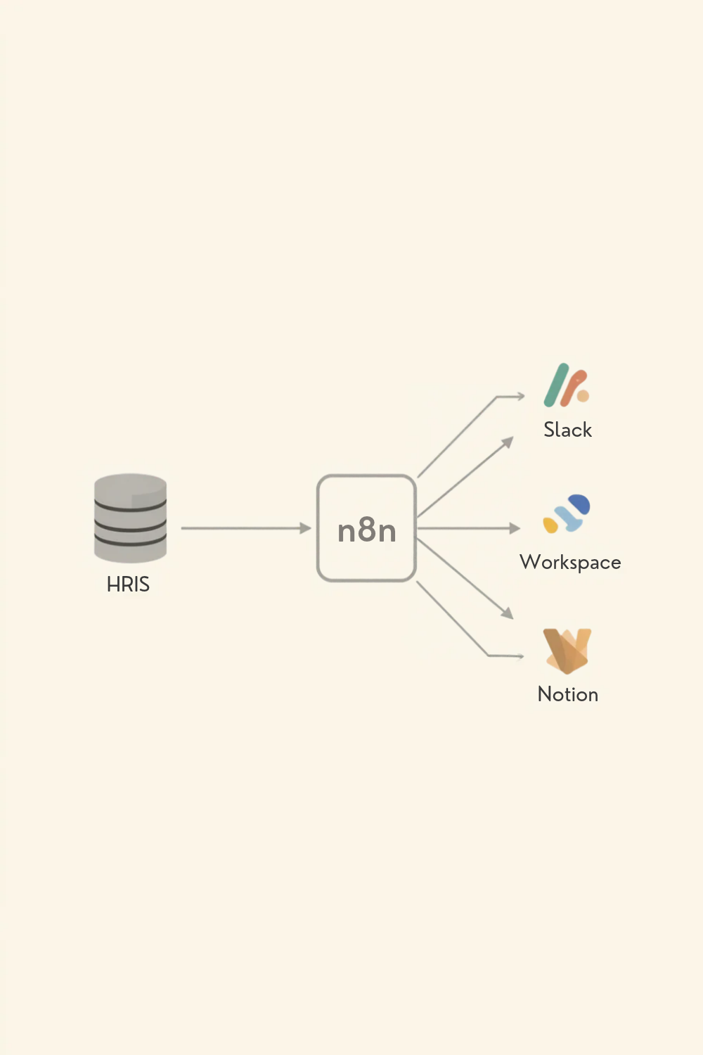HRIS API and automation comparison for startups 2026