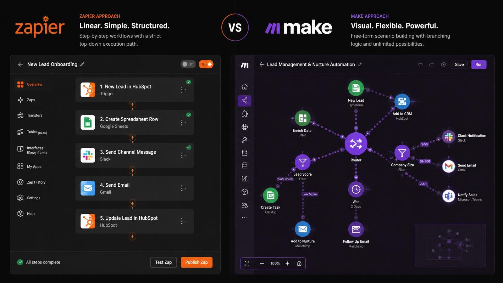 n8n vs zapier vs make