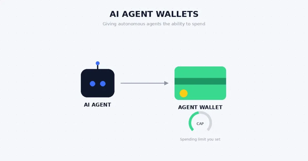 ai agent wallets