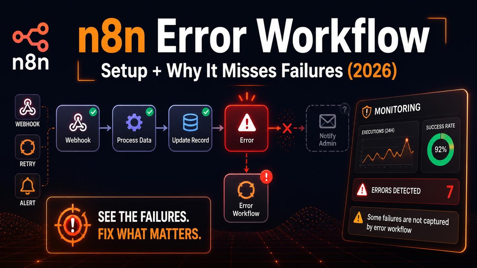 n8n Error Workflow: Setup + Why It Misses Failures (2026)