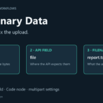 n8n binary data guide showing the local file key, API field and filename