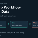 n8n sub workflow return guide with parent, child and result checks