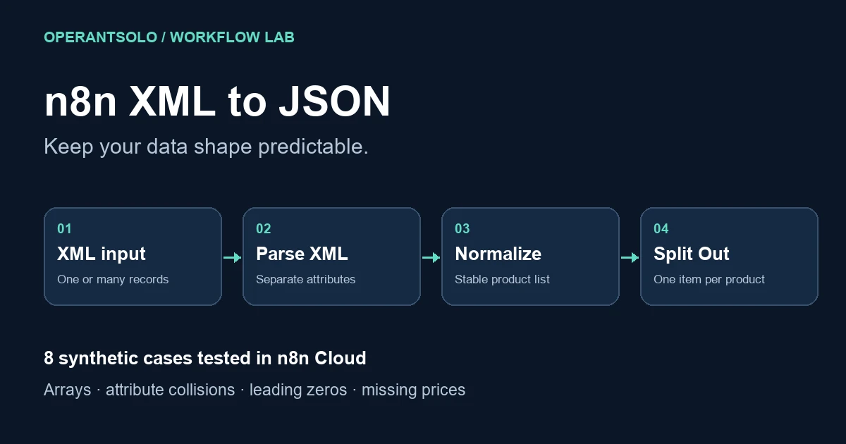 n8n XML to JSON: Fix Arrays, Attributes and Missing Fields
