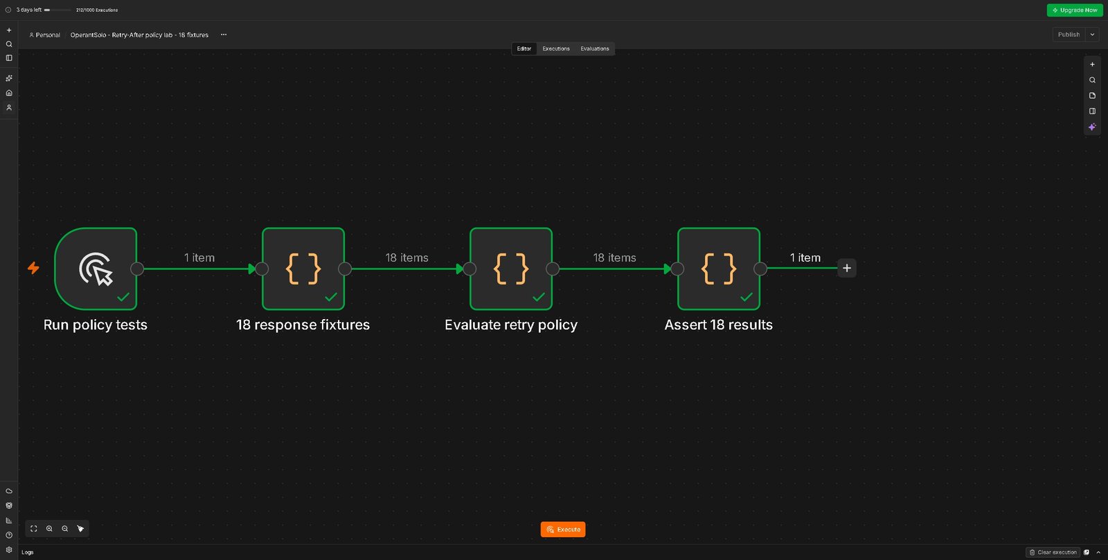 Real n8n Cloud execution of the four-node Retry-After policy lab with all nodes completed